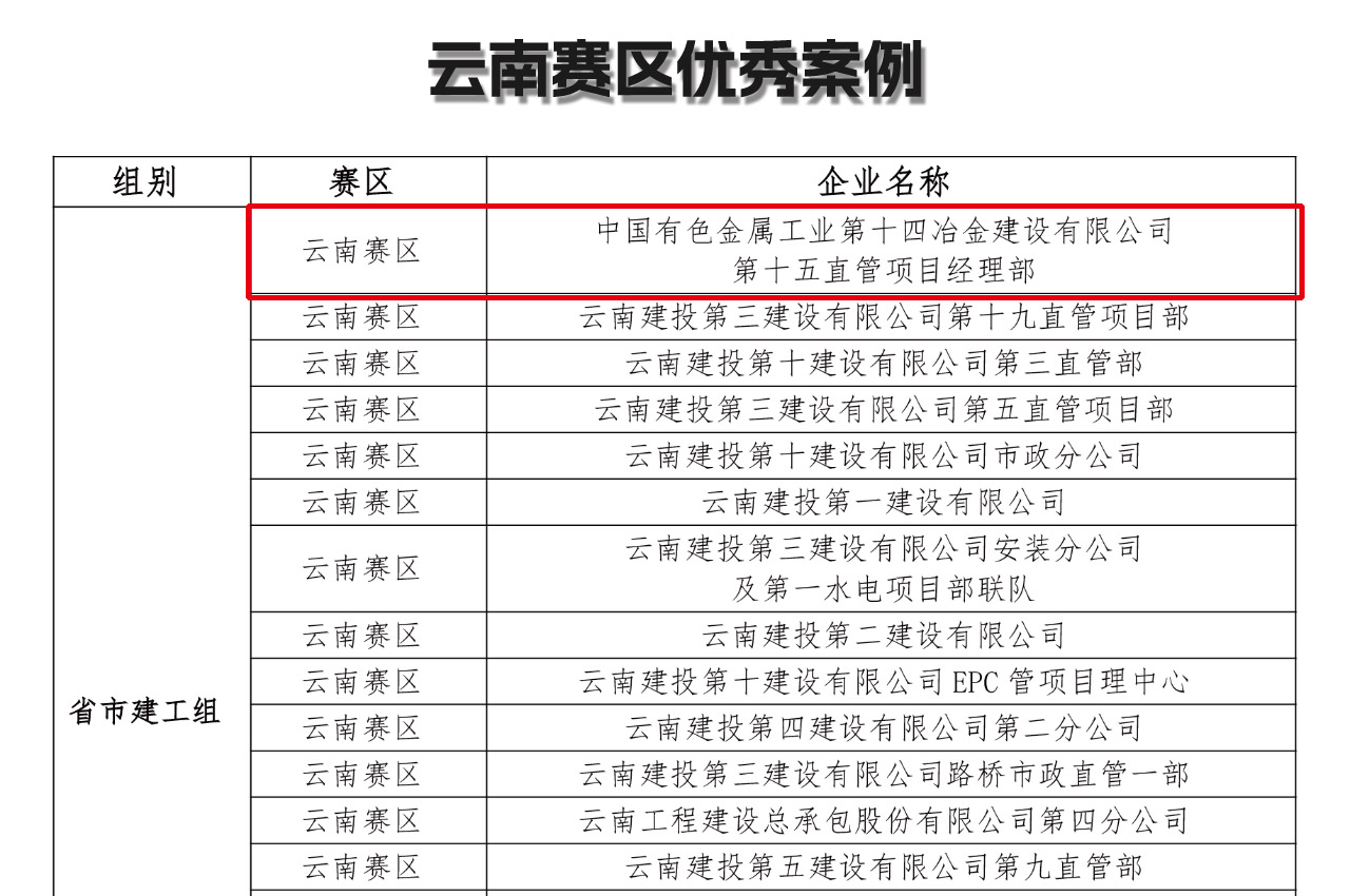 公司斬獲全國(guó)施工企業(yè)成本管控?cái)?shù)字化大賽兩項(xiàng)殊榮